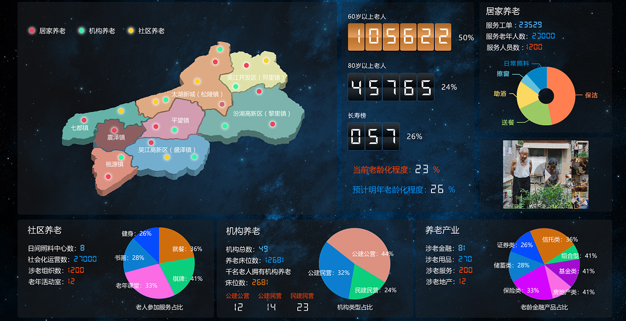 沧州健康管理系统大数据中心展示